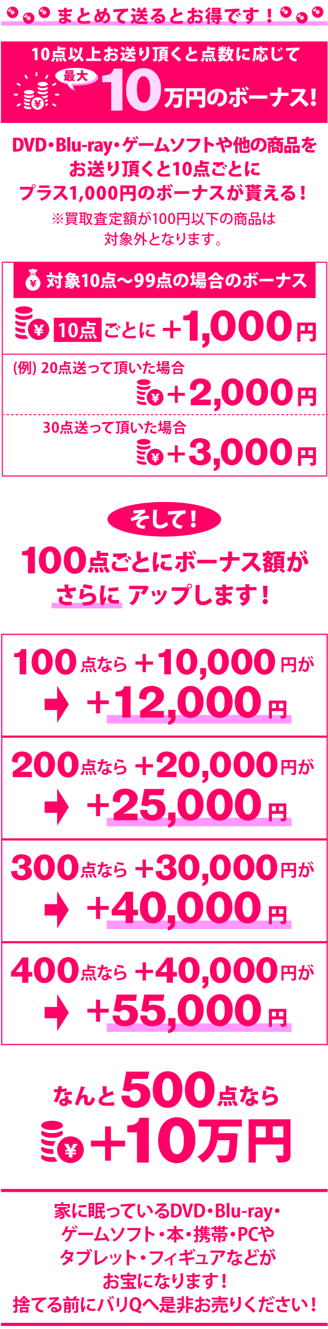 まとめ売りで最大10万円ボーナスキャンペーンの詳細